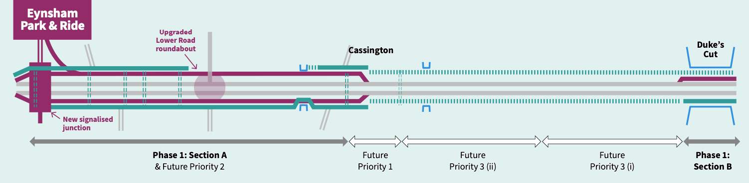 The A40 from Witney to Oxford: what’s being built (and what’s not)