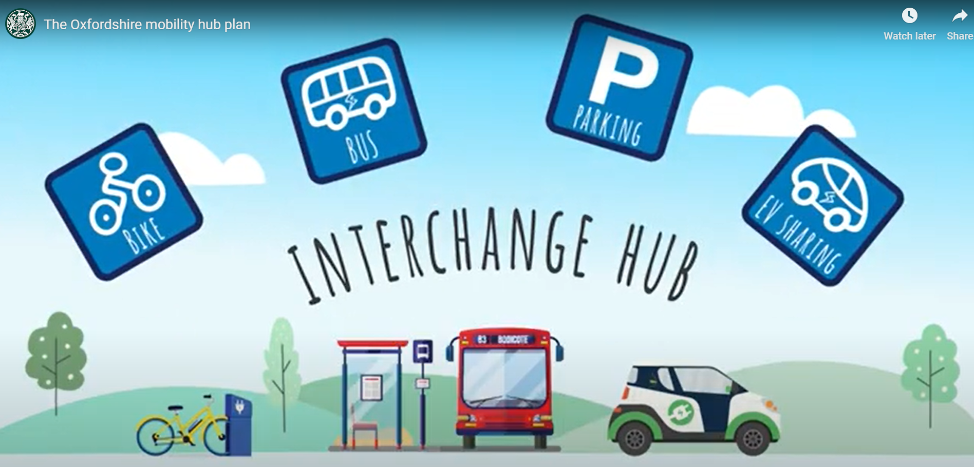 A graphic showing a Mobility Hub or Interchange Hub with a bike, a bus, parking and a shared electric car