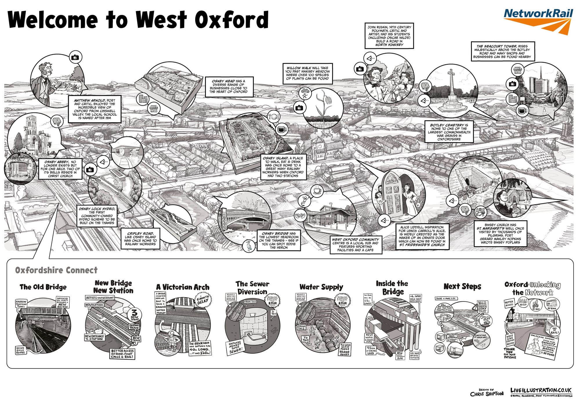 Botley and the narrow bridge of art
